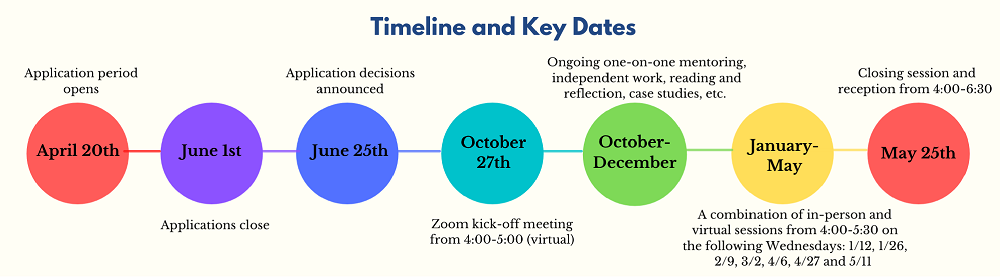 TimeLine