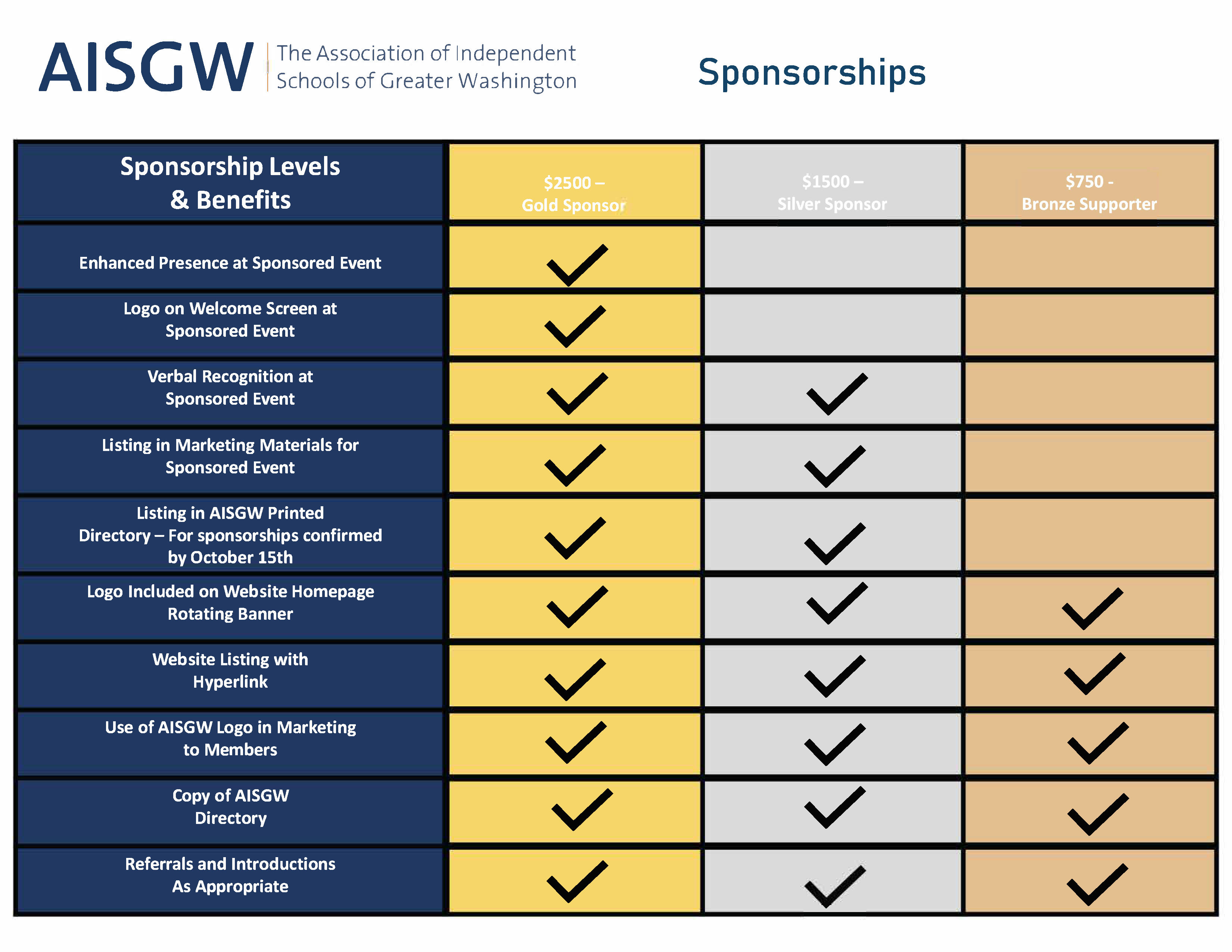 Sponsor Levels